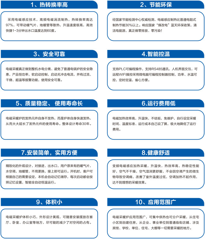電采暖費電嗎？用事實說話！