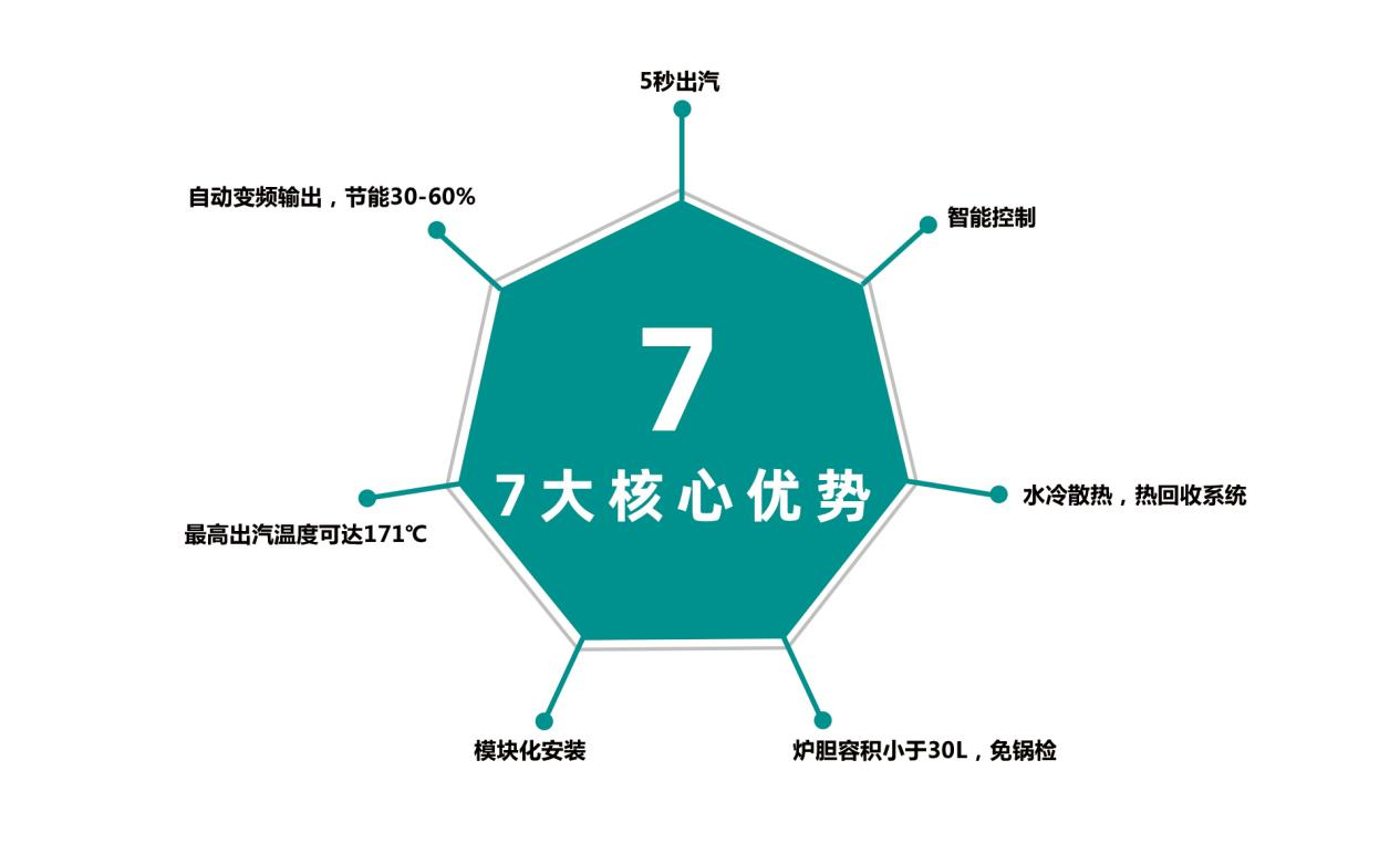 什么是電磁蒸汽發(fā)生器？與傳統(tǒng)蒸汽鍋爐有什么區(qū)別？優(yōu)勢有哪些？