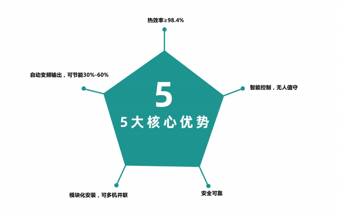 什么是電磁熱風(fēng)爐？與電熱管熱風(fēng)爐有什么區(qū)別？優(yōu)勢有哪些？
